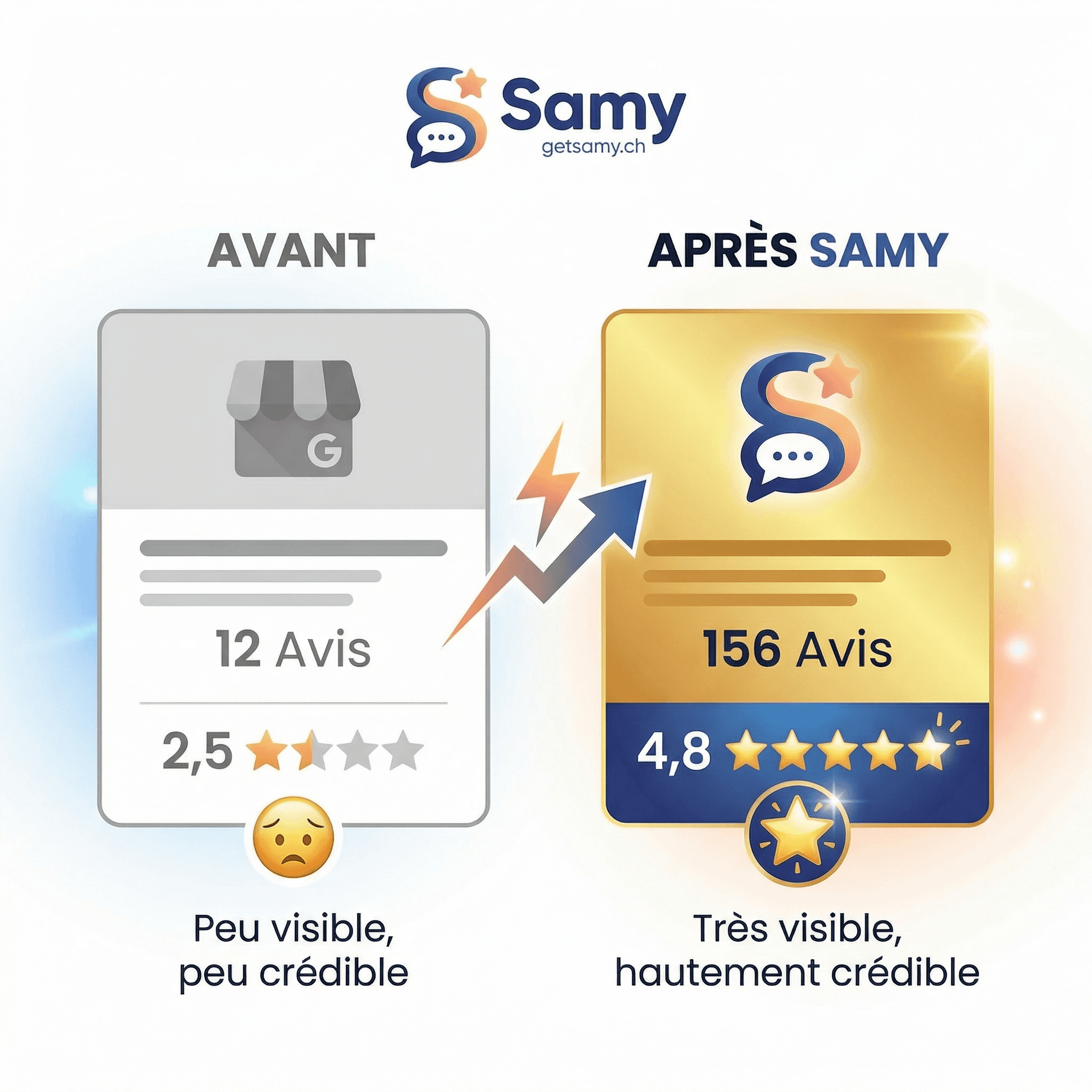 Pourquoi vos concurrents ont plus d'avis Google que vous